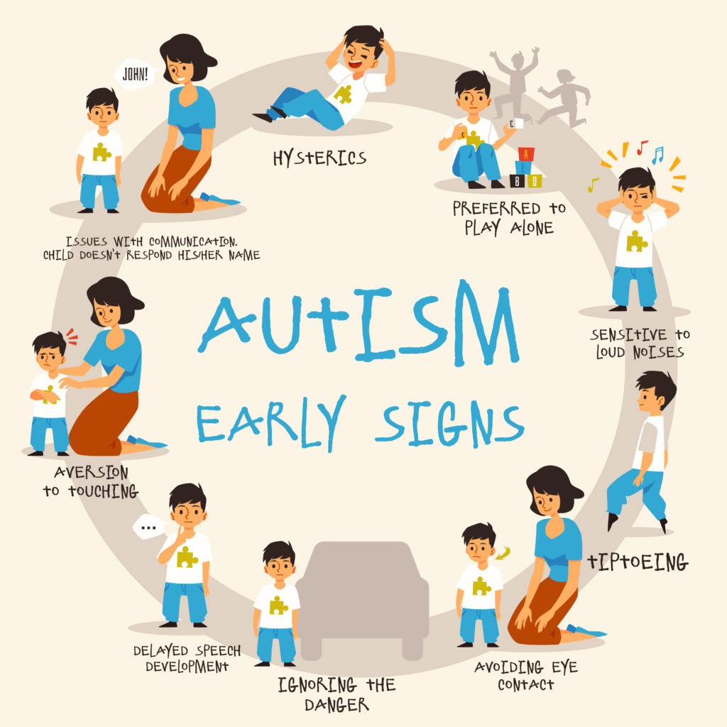 Banner with early signs of kids autism disease. Infographics with text describing the syndromes autistic spectrum disorder in children. Flat cartoon vector illustration